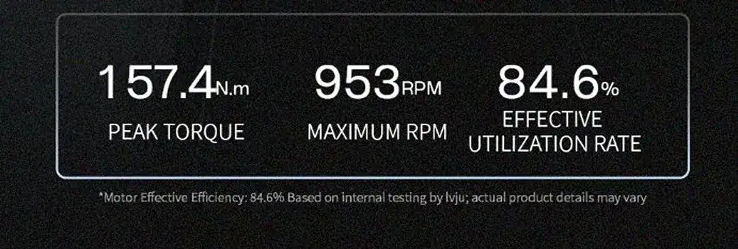 Performance metrics of the X-ONE engine display, including peak torque, maximum RPM, and effective utilization rate. Designed for optimal engine monitoring and analysis.