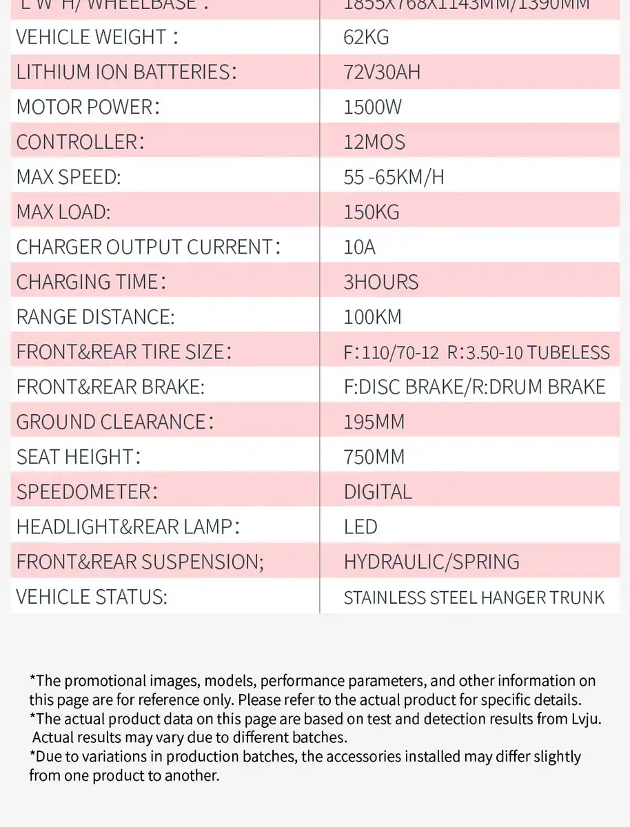 Electric Scooter Specifications for Victoria Model.